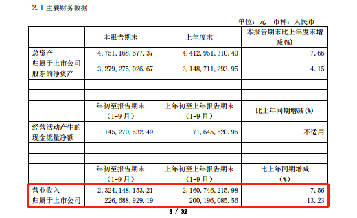 _I՝q8.62%tסI՝q21.09%