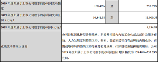 _I՝q8.62%tסI՝q21.09%